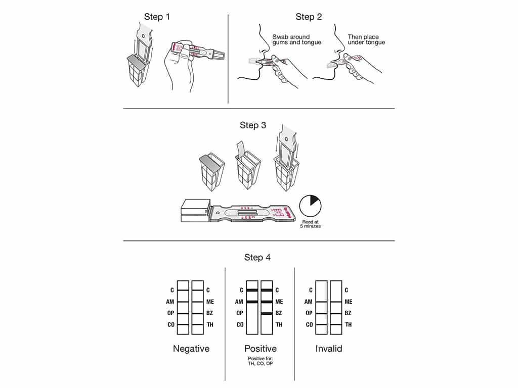 A guide on how to use the ToxWipe 7 saliva test kit