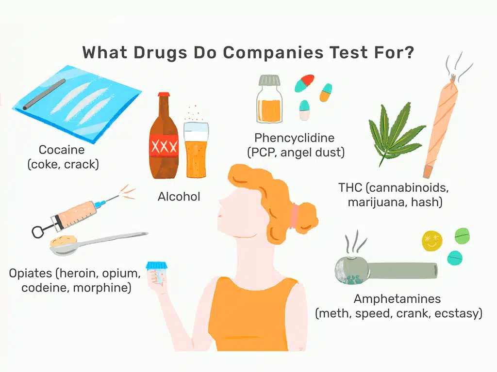 drug and alcohol screenings 1 Chart of what substances companies test for